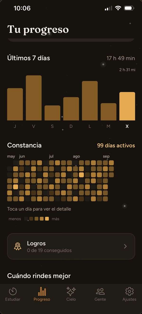 Las horas de los últimos siete días y el calendario de constancia