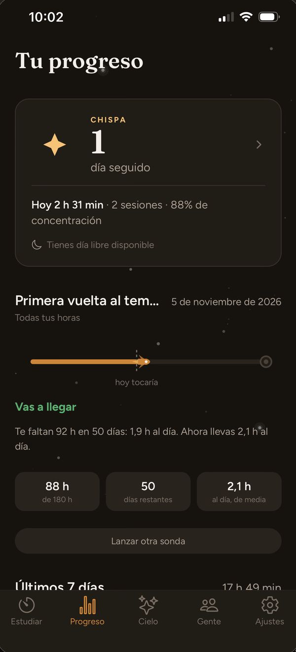 Una sonda: 88 de 180 horas, 50 días restantes, «Vas a llegar»